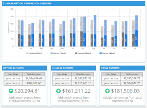 GPNEDGE-Clinical-OpticalComparisonOverview