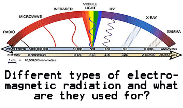 types of emr