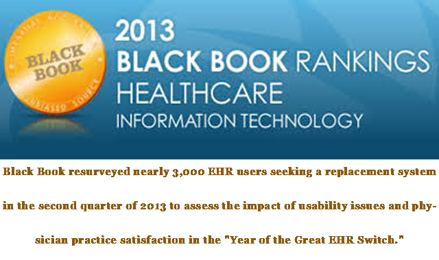 ehr replacement market