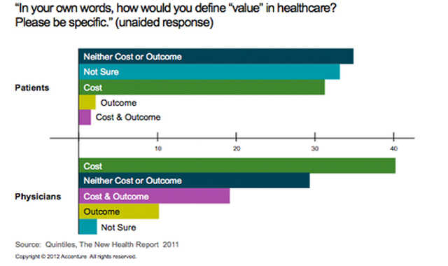 reshaping healthcare it