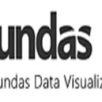 Dundas Data Visualization