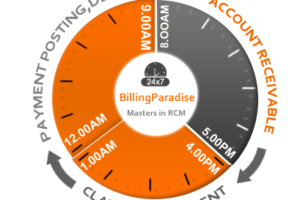 Billing Paradise