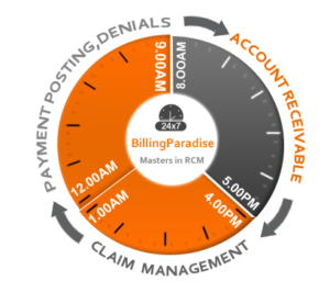Billing Paradise