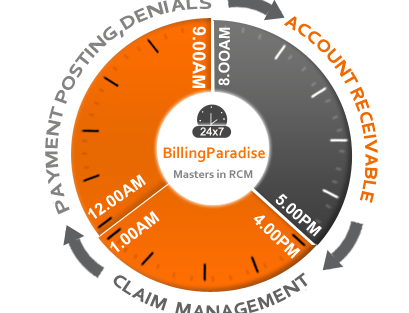 Billing Paradise
