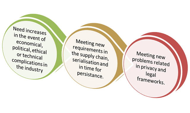 traceability in healthcare