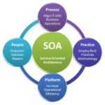 SOA Software