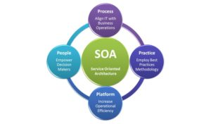 SOA Software
