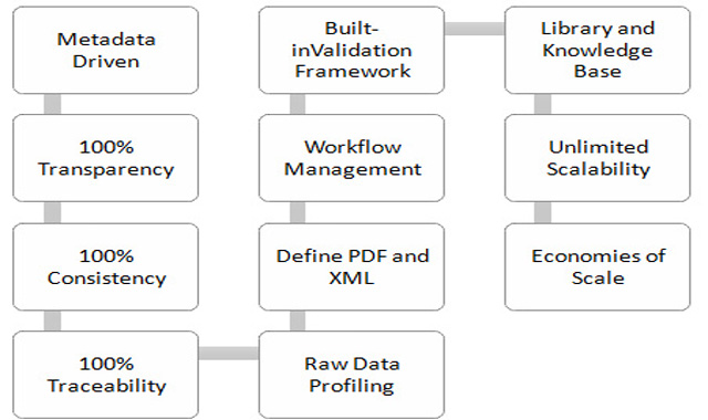 clinical data