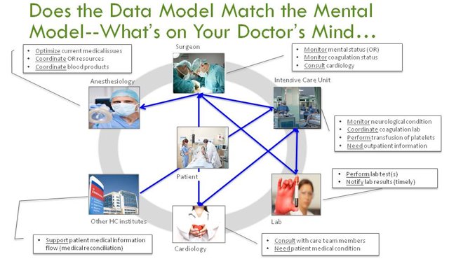 doctor’s mental model