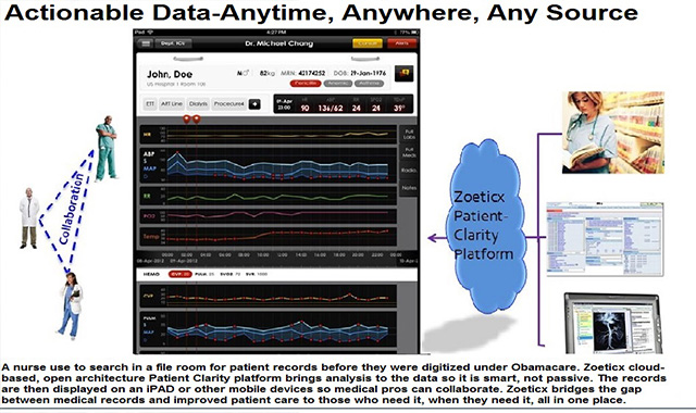 healthcare interoperability