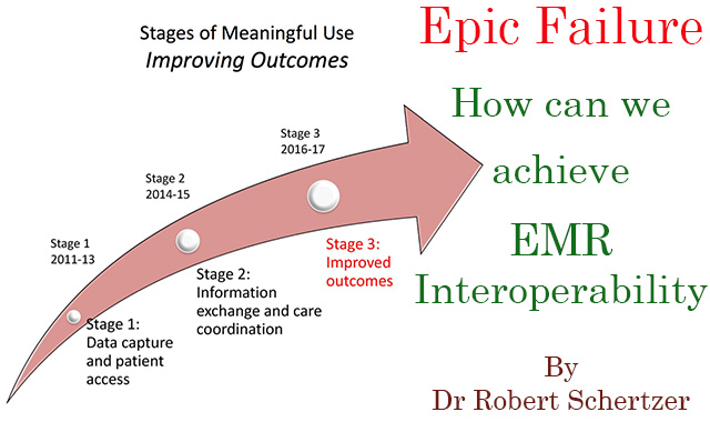 emr interoperability