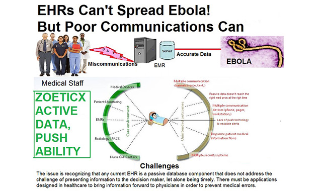 ebola