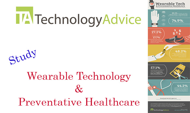 health wearables
