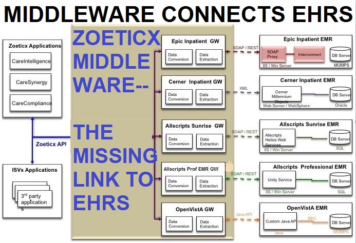 middleware