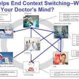 physician workflows