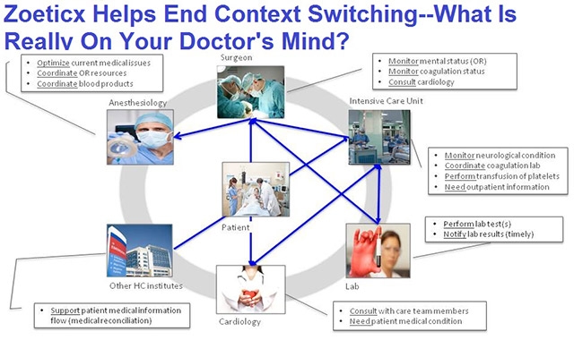 physician workflows