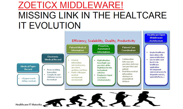 database evolution