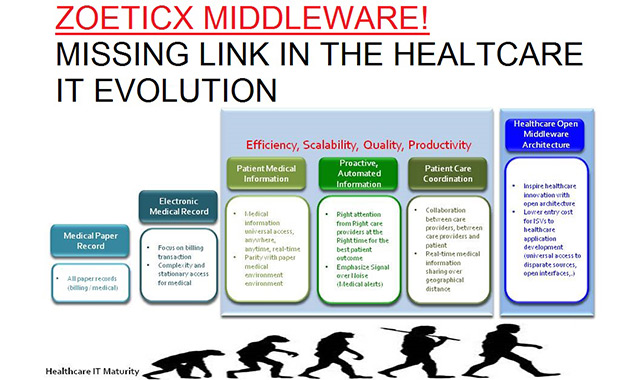 ehr interoperability