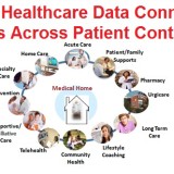 The Patient-Data Pipeline: The Missing Juncture of Flow and Connectivity in Healthcare IT Systems