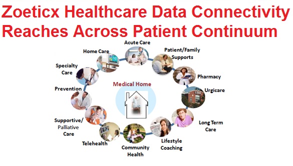 The Patient-Data Pipeline: The Missing Juncture of Flow and Connectivity in Healthcare IT Systems