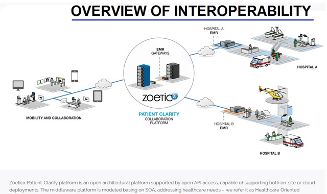 Interoperability at HIMSS 2016