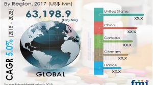 global prescription analgesics market