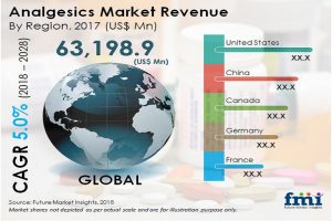 global prescription analgesics market