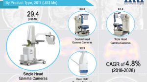 mobile gamma camera