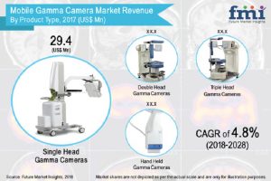 mobile gamma camera