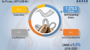 peripheral vascular stents market