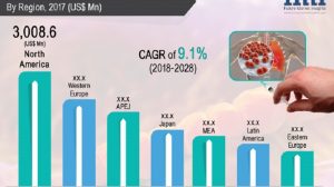 global pneumococcal vaccines market