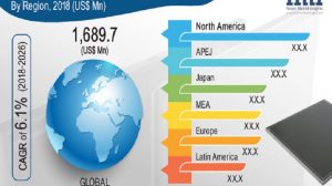 radiography detectors market