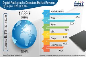 radiography detectors market