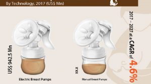 breast pump