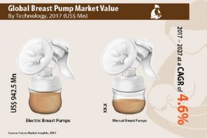 breast pump
