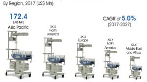 neonatal thermoregulation