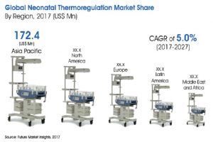 neonatal thermoregulation