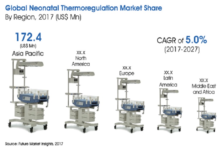 neonatal thermoregulation