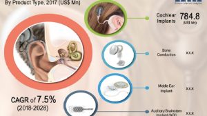 hearing implant