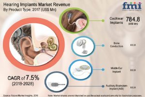 hearing implant