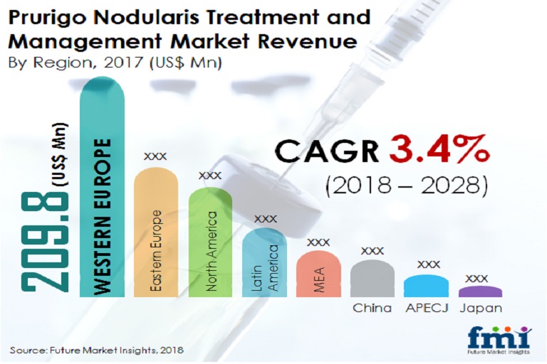 prurigonodularis treatment EMR