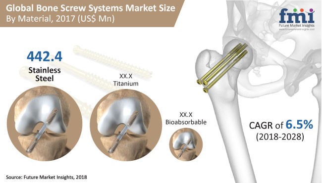 screw system market
