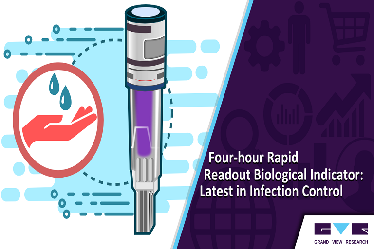 Infection Control Trends