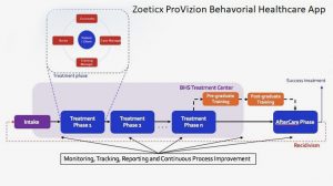 Physical and Behavioral Health Care