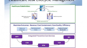 preventive healthcare