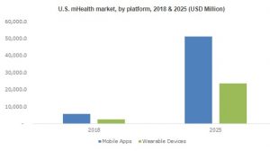 mhealth market