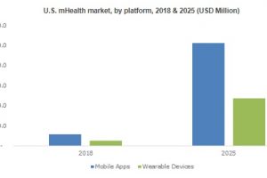 mhealth market