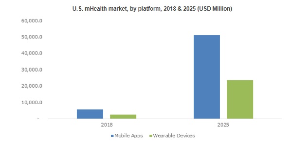 mhealth market