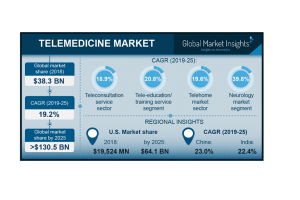 telemedicine