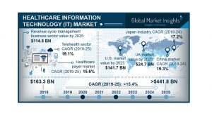 healthcare information technology